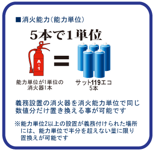 投げ消すSAT119エコ（サット119）|日本防災士会所属・福岡の正規販売店 昭永商事株式会社